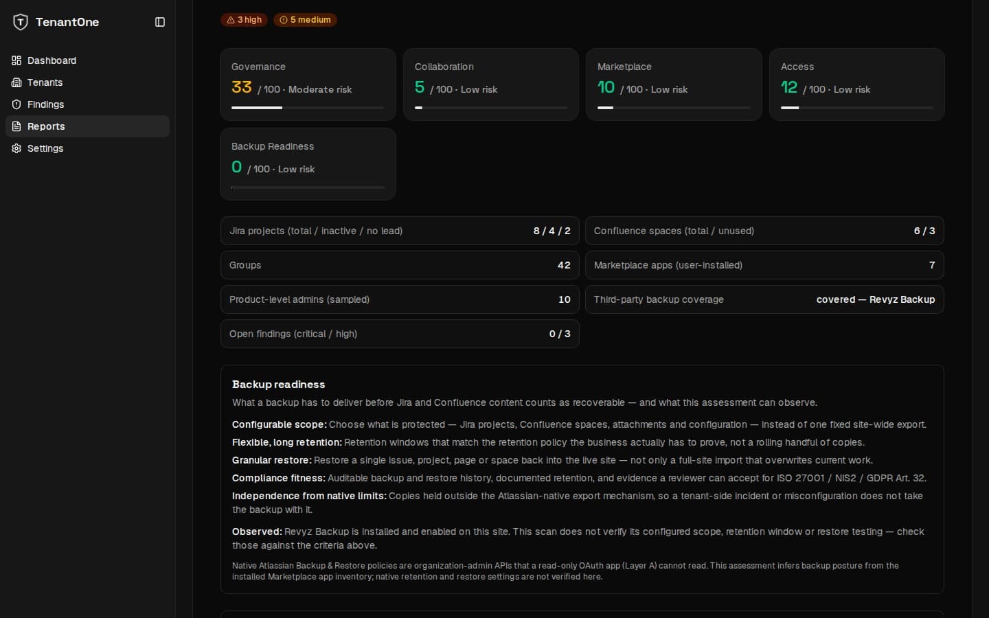 Dark-mode TenantOne Atlassian report showing backup-readiness criteria and observed coverage