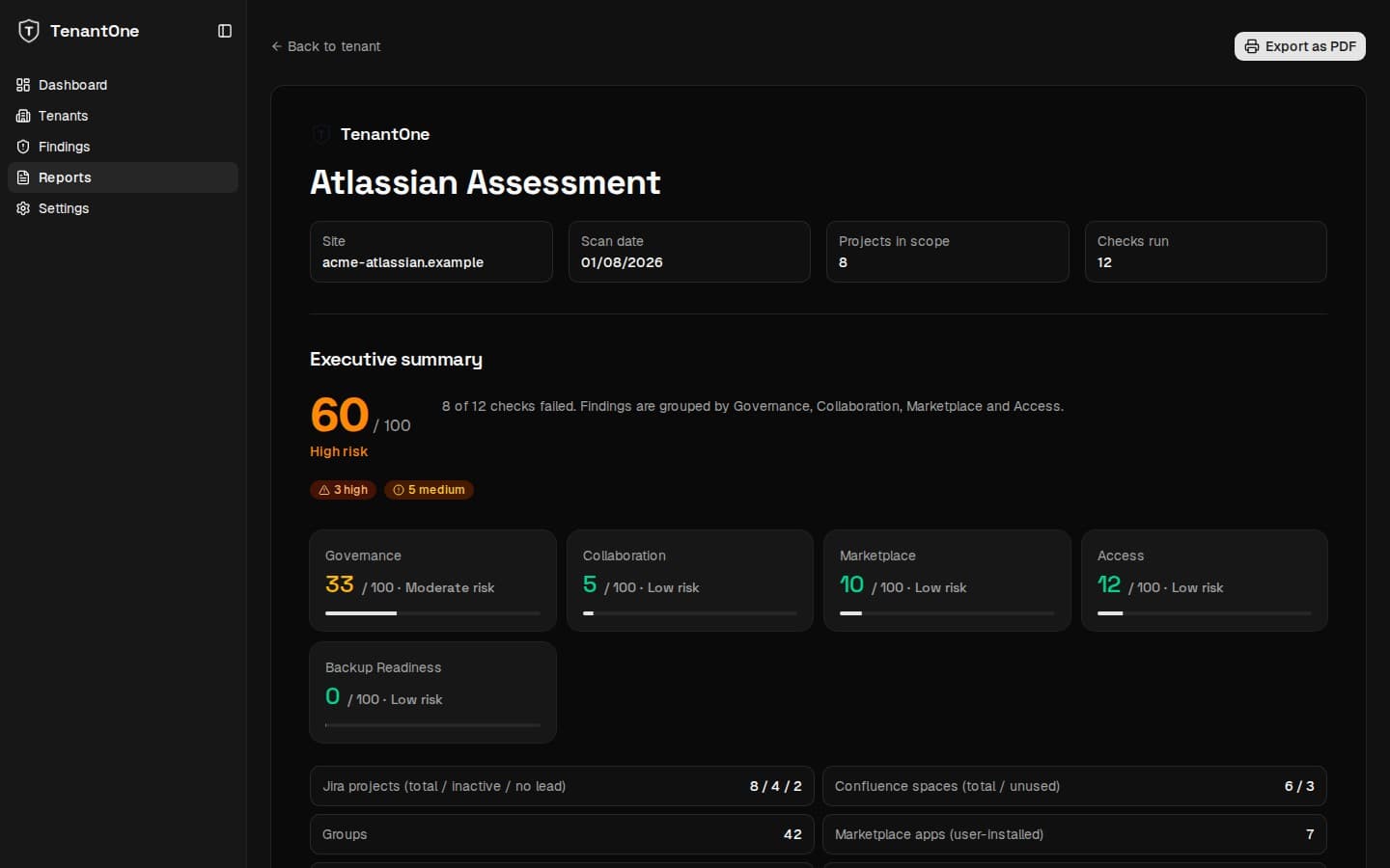 Dark-mode TenantOne Atlassian Assessment executive report with scores and estate metrics