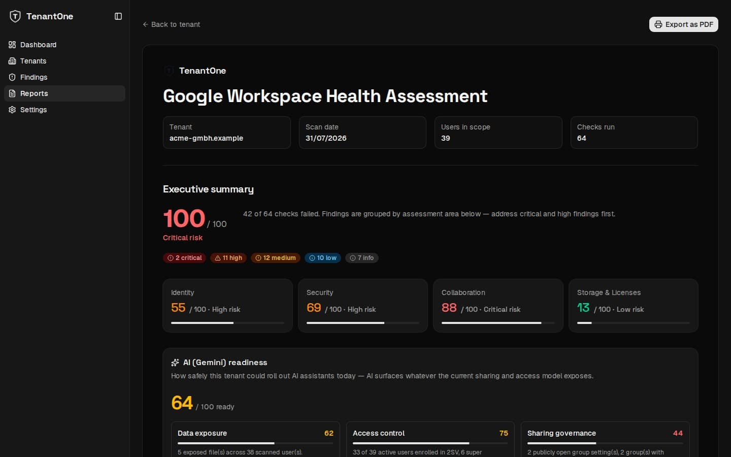 Dark-mode TenantOne executive Google Workspace Health Assessment report