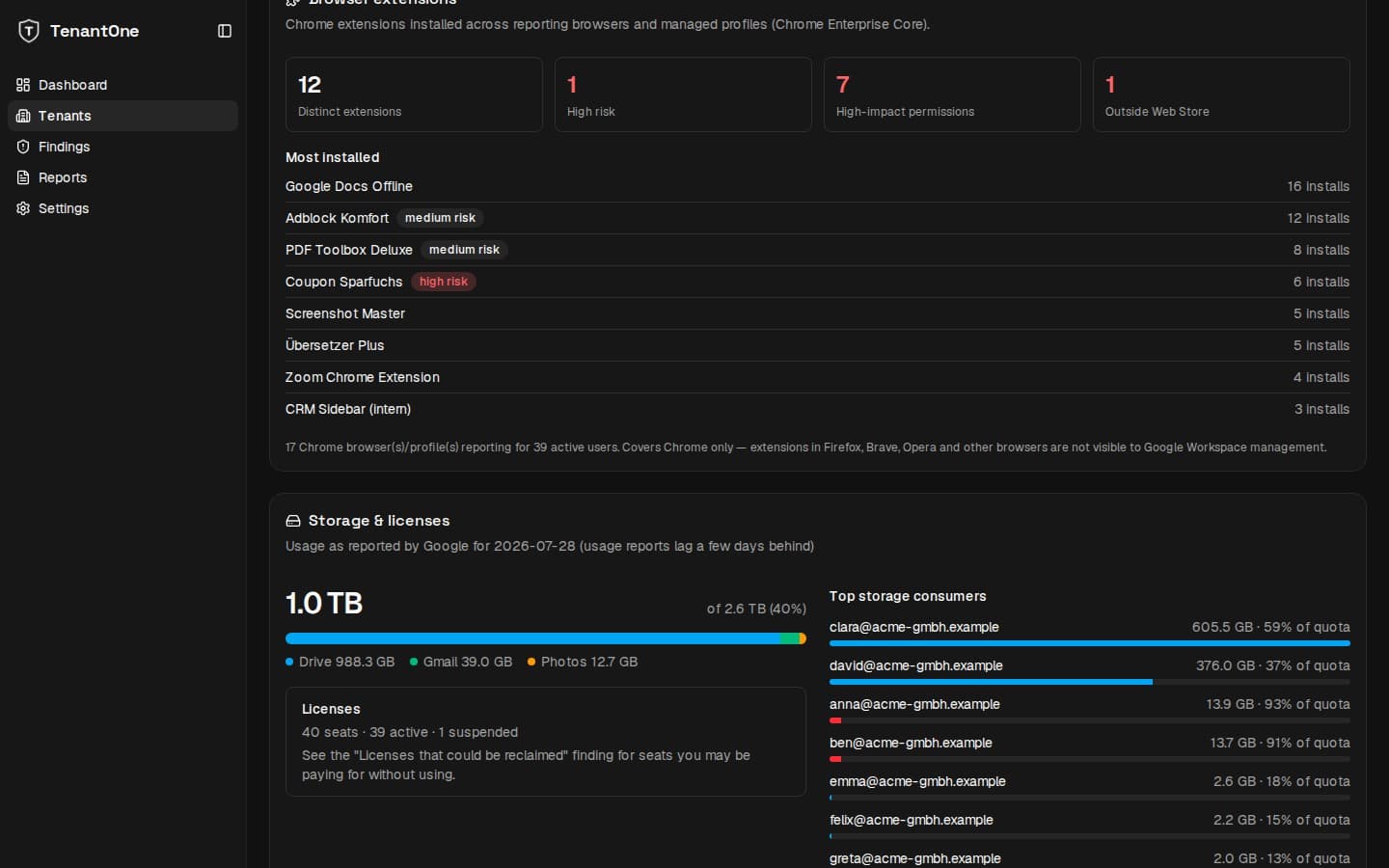 Dark-mode TenantOne view of Chrome extensions, Google Workspace storage consumers and licenses